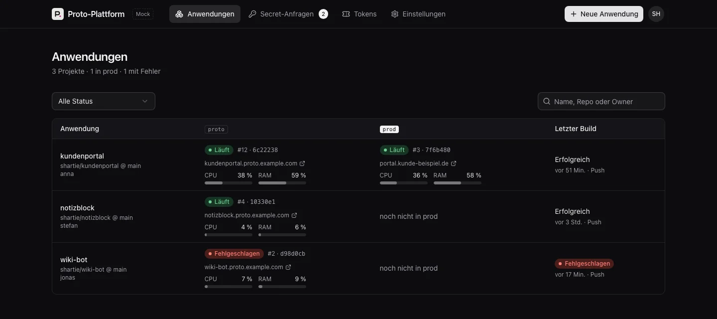 Overview of all applications